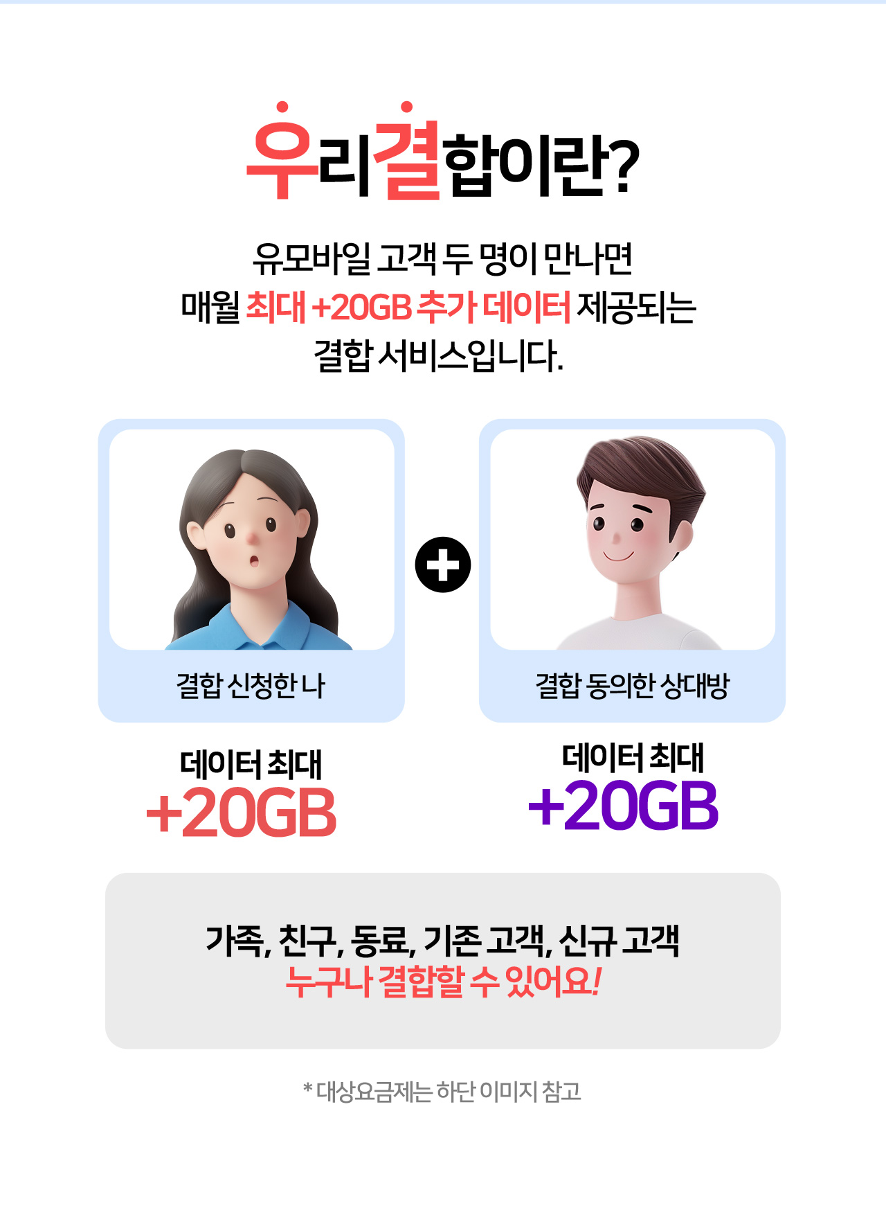 우리결합이란? 유모바일 고객 두 명이 만나면 매월 최대 +20GB 추가 데이터 제공되는 결합 서비스입니다.