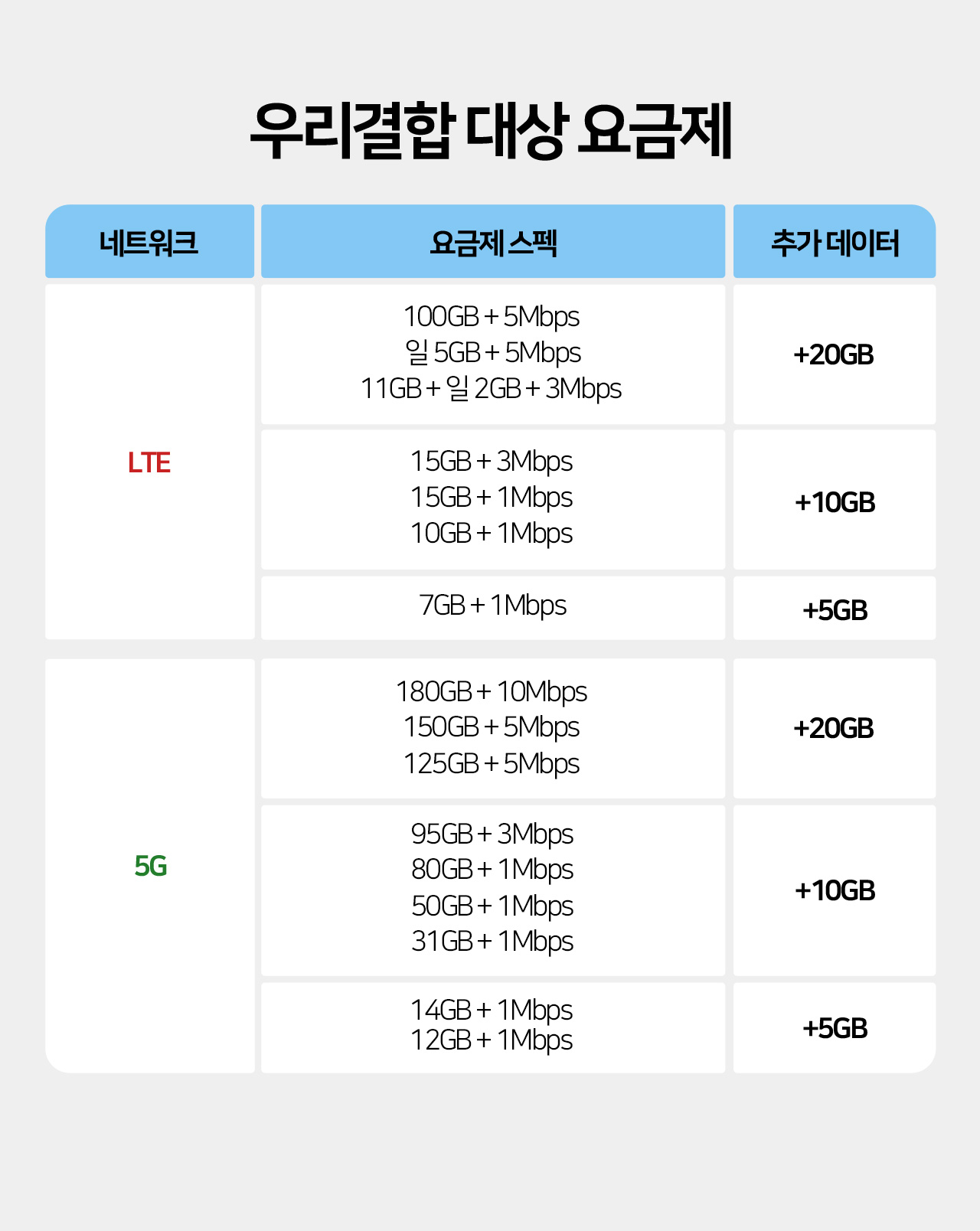 우리결합 대상 요금제