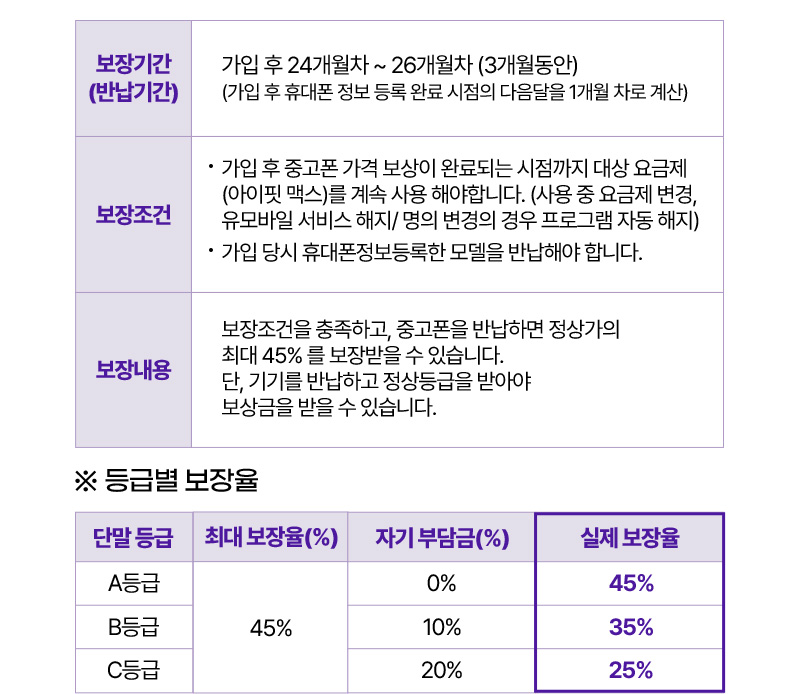 보장 내용