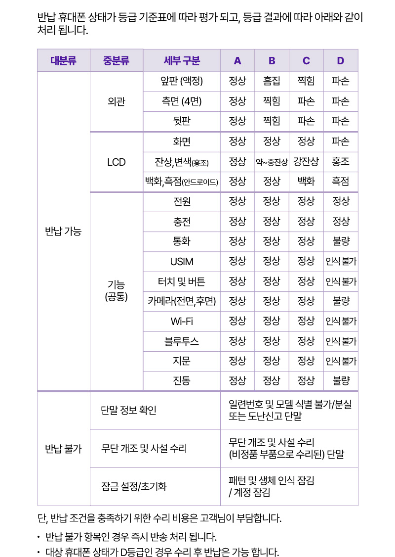 보장 내용