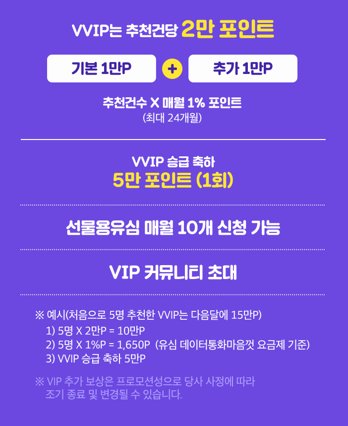 VVIP는 추천건당 2만 포인트(기본 1만P+추가 1만P) VVIP 승급 축하 5만 포인트 ,선물용유심 매월 10개 신청 가능 , VIP 커뮤니티 초대