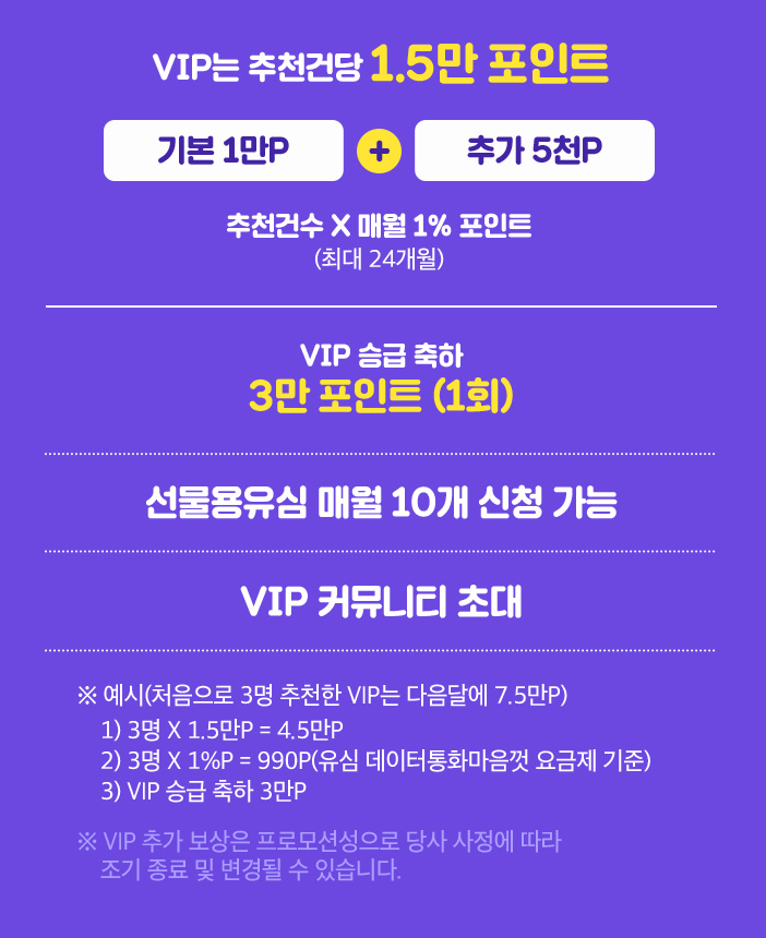 VIP는 추천건당 1.5만 포인트(기본 1만P+추가 5천P), VIP 승급 축하 3만 포인트 ,선물용유심 매월 10개 신청 가능, VIP 커뮤니티 초대