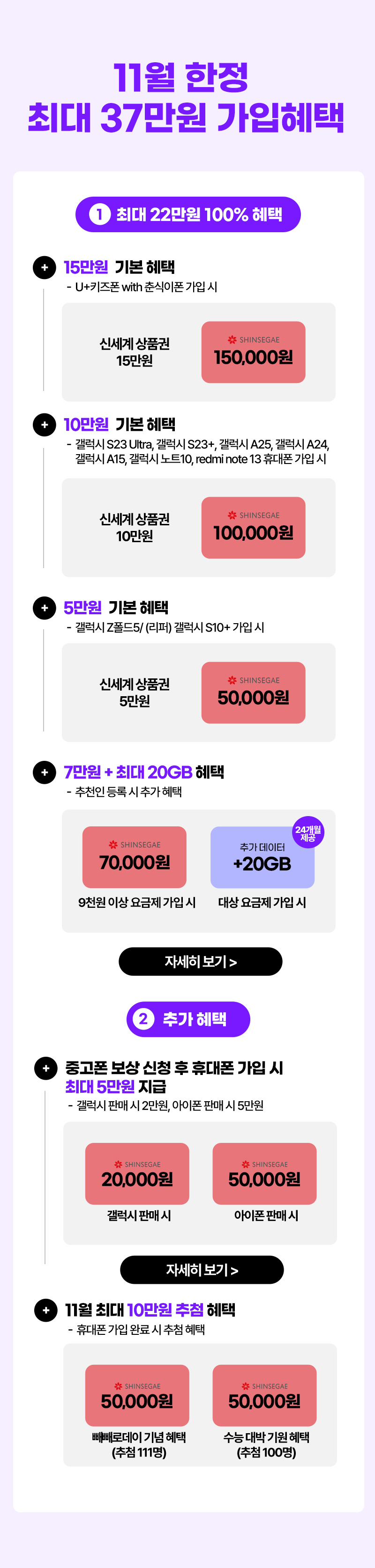 11월 한정 가입 혜택 최대 22만원 혜택 + 중고폰 보상 신청 후 휴대폰 가입 시 최대 5만원 지급