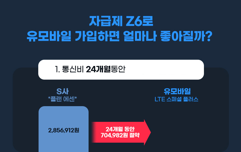 통신비 24개월동안 704,982원 절약!